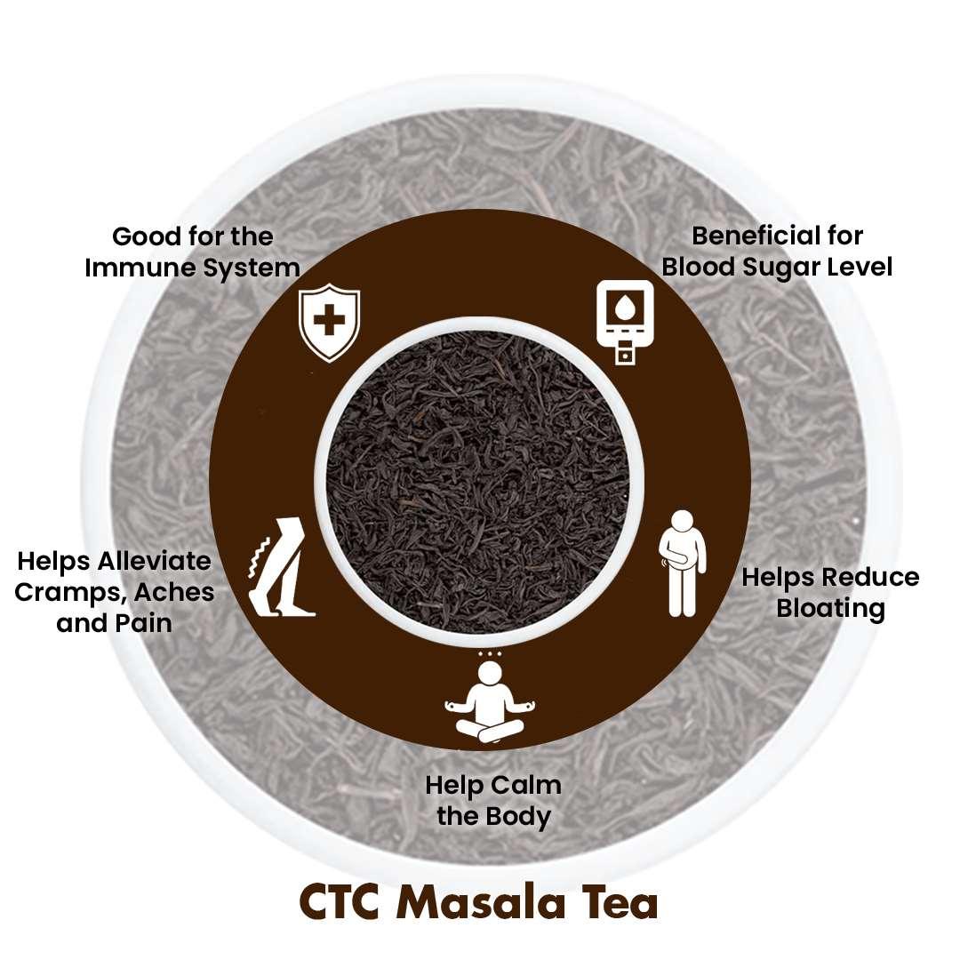 CTC Masala Tea (2*500gm) - MoksaExpectMiracles