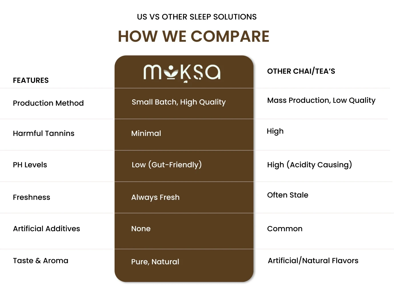 how we compare