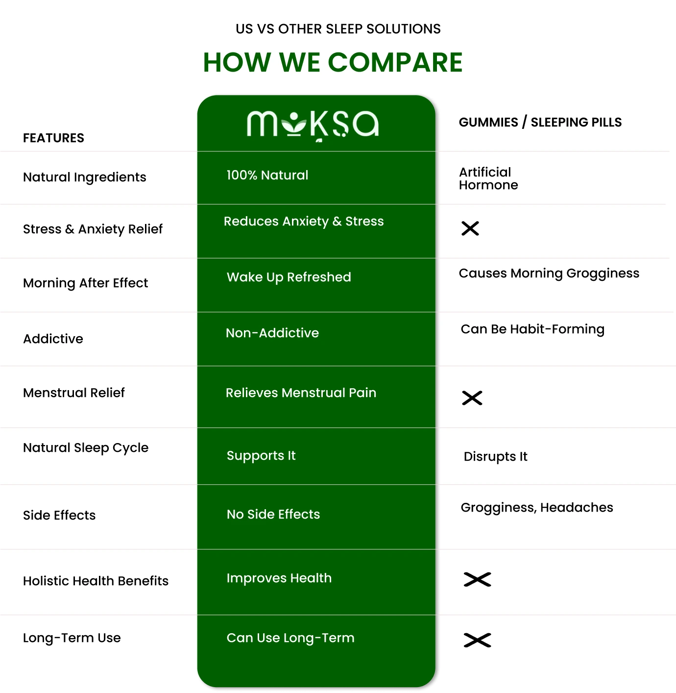 how we compare