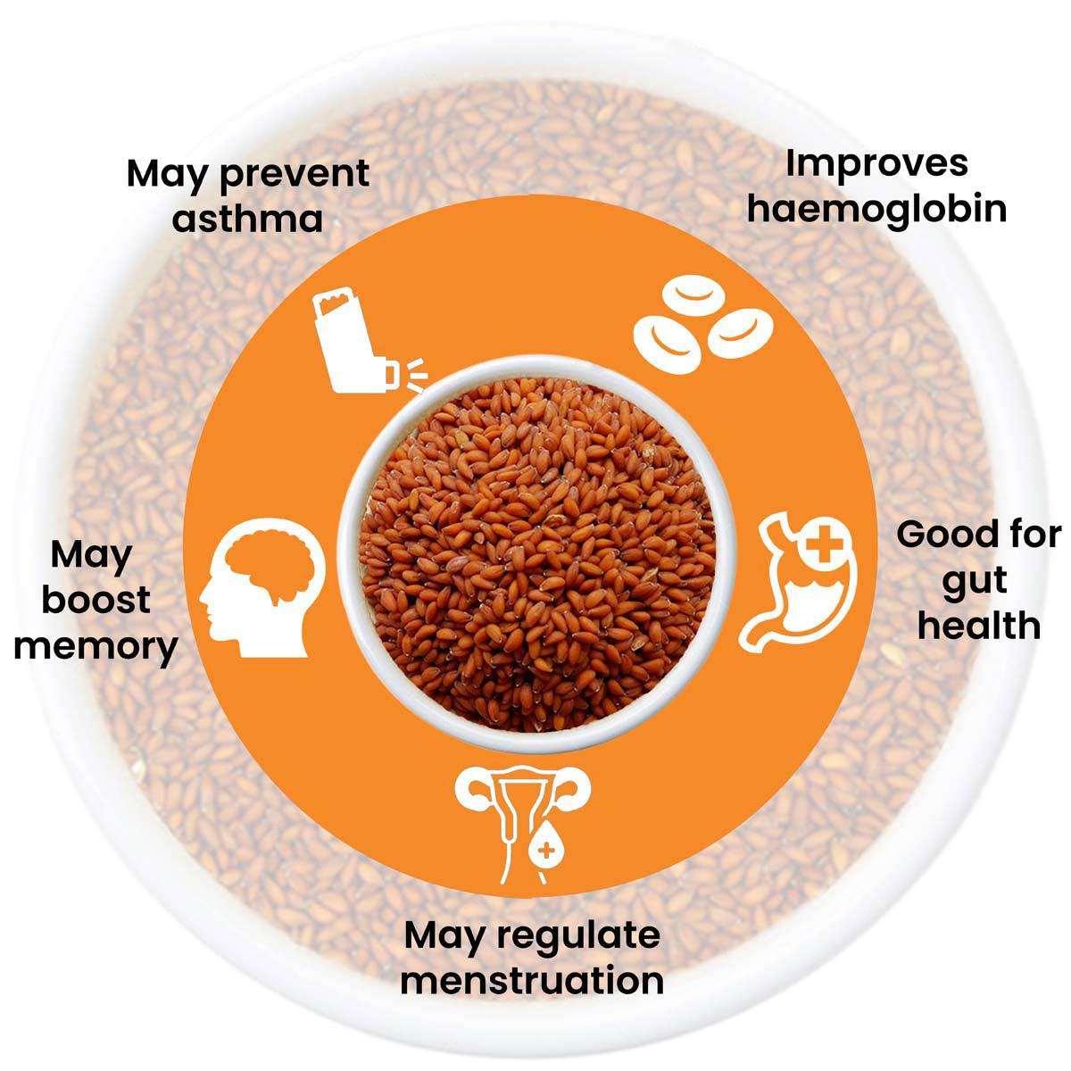 Boost Hemoglobin - MoksaExpectMiracles